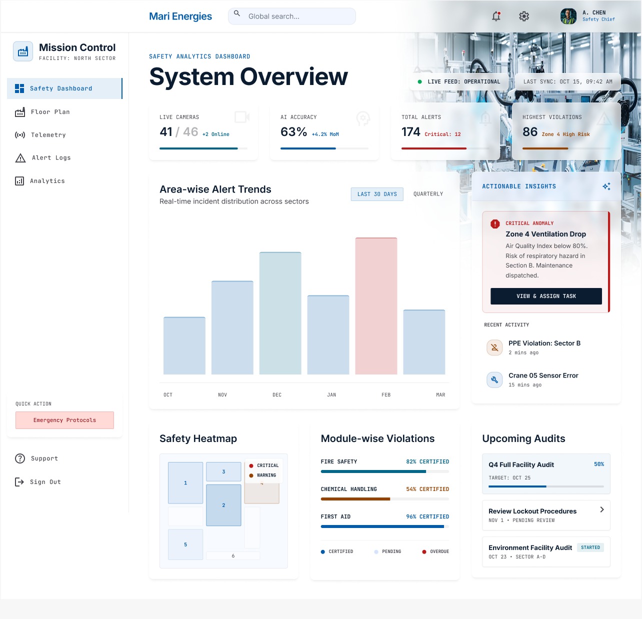 dashboard 2
