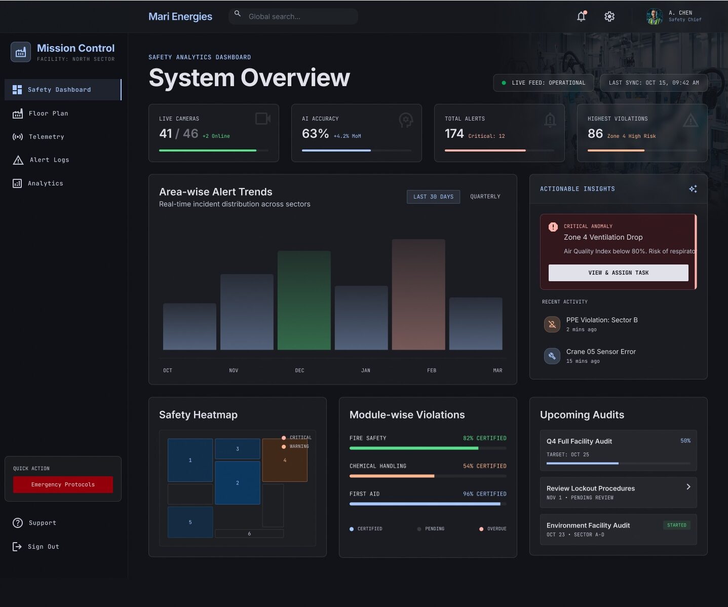 dashboard